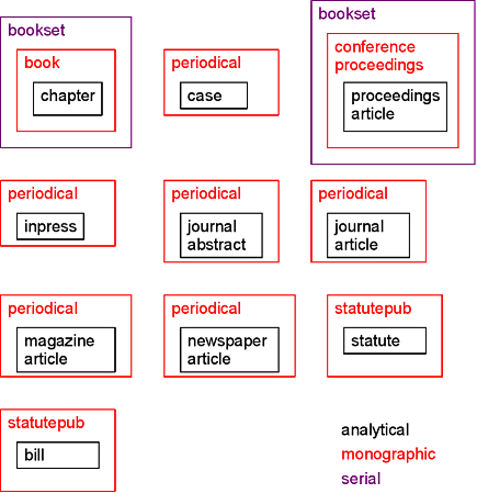 analytical data types