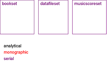 series data types