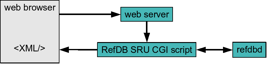 refdb sru support